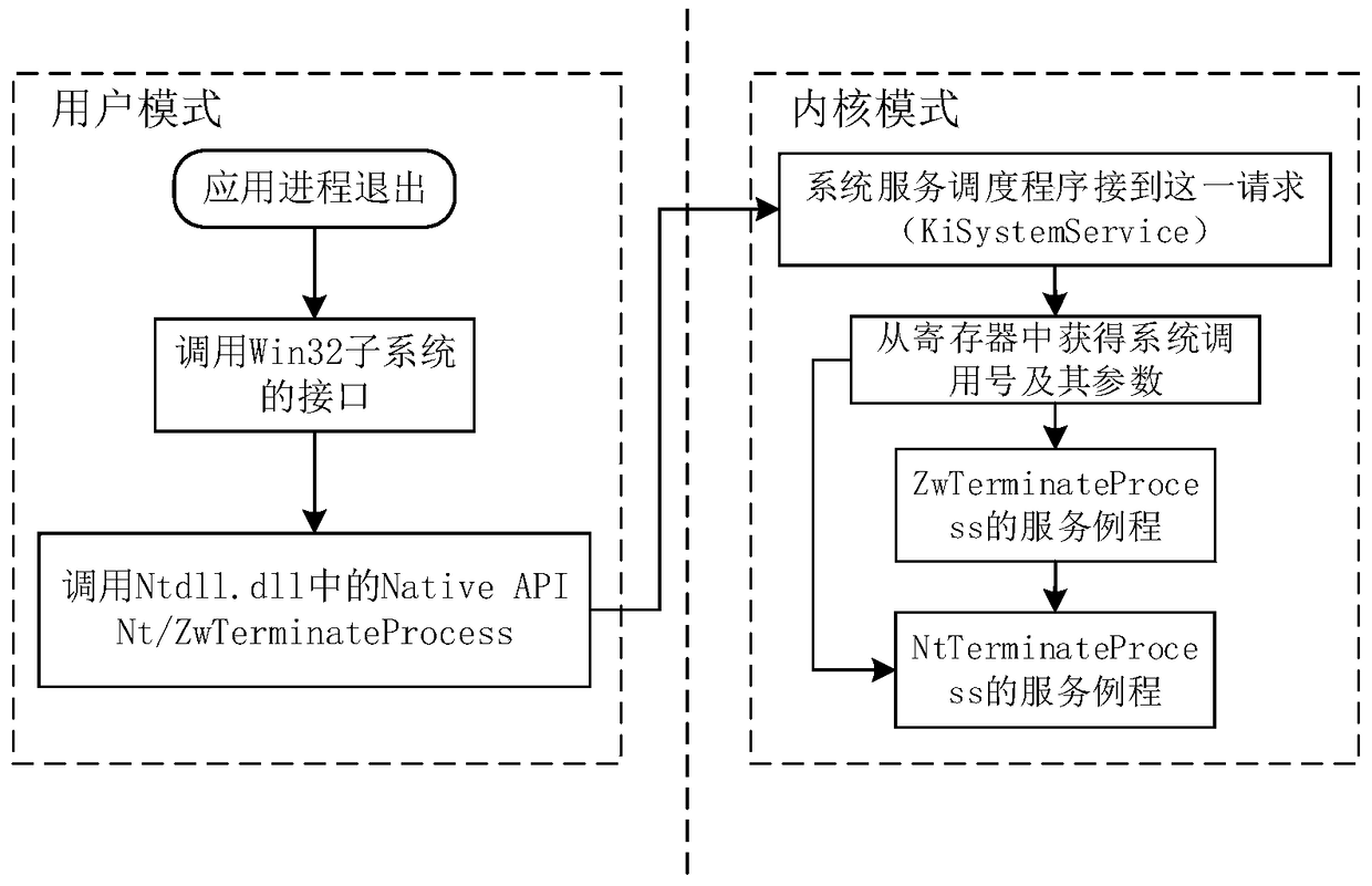 Method and device for detecting hidden processes in a virtual machine