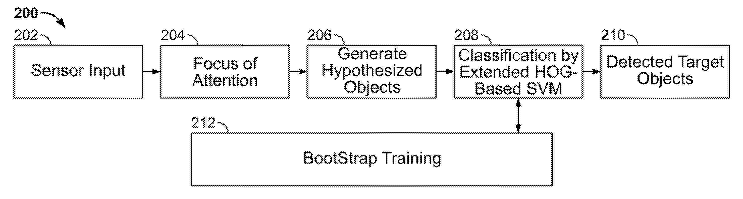 System and method for detecting still objects in images