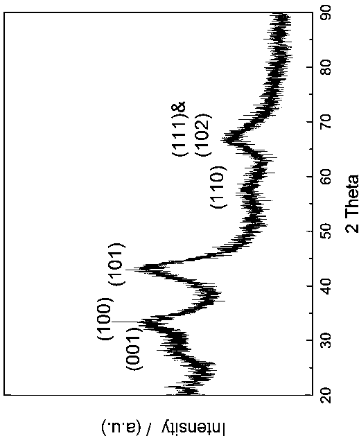 Preparation method of transition metal nano-boride