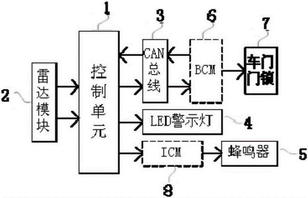 Vehicle door opening early warning system and safety protection method thereof