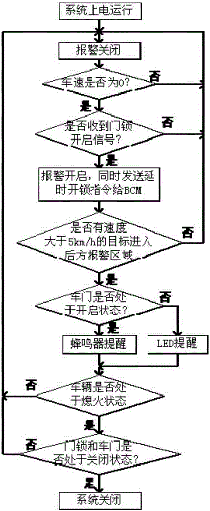 Vehicle door opening early warning system and safety protection method thereof