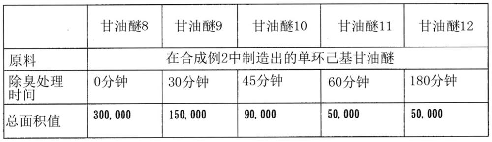 Production method for glyceryl ether-containing composition, and glyceryl ether-containing composition