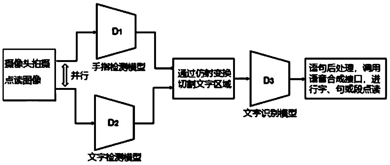 Book point reading method and system based on deep learning