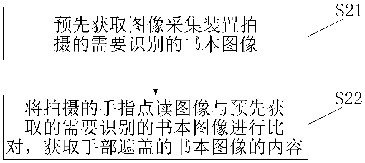 Book point reading method and system based on deep learning