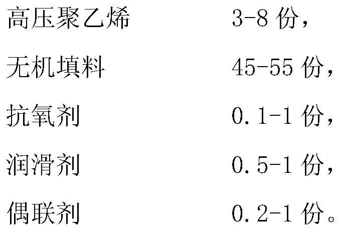 A waterproof and breathable cast film composite material and its preparation method