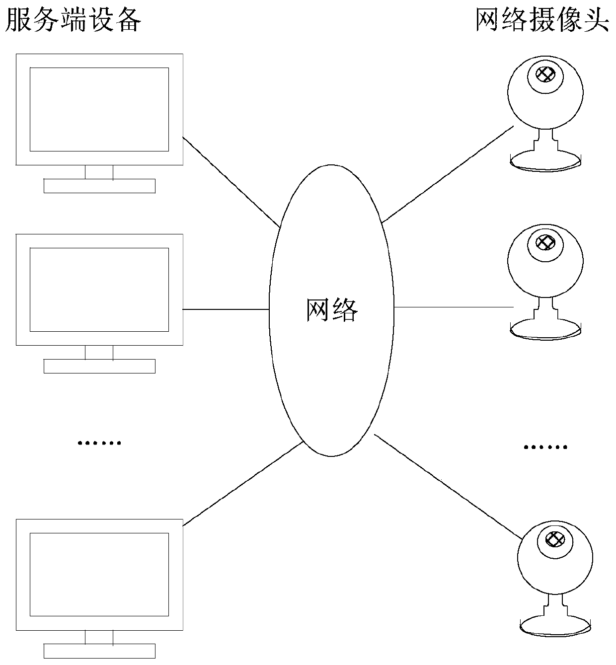 Method and device for matching network camera and server device