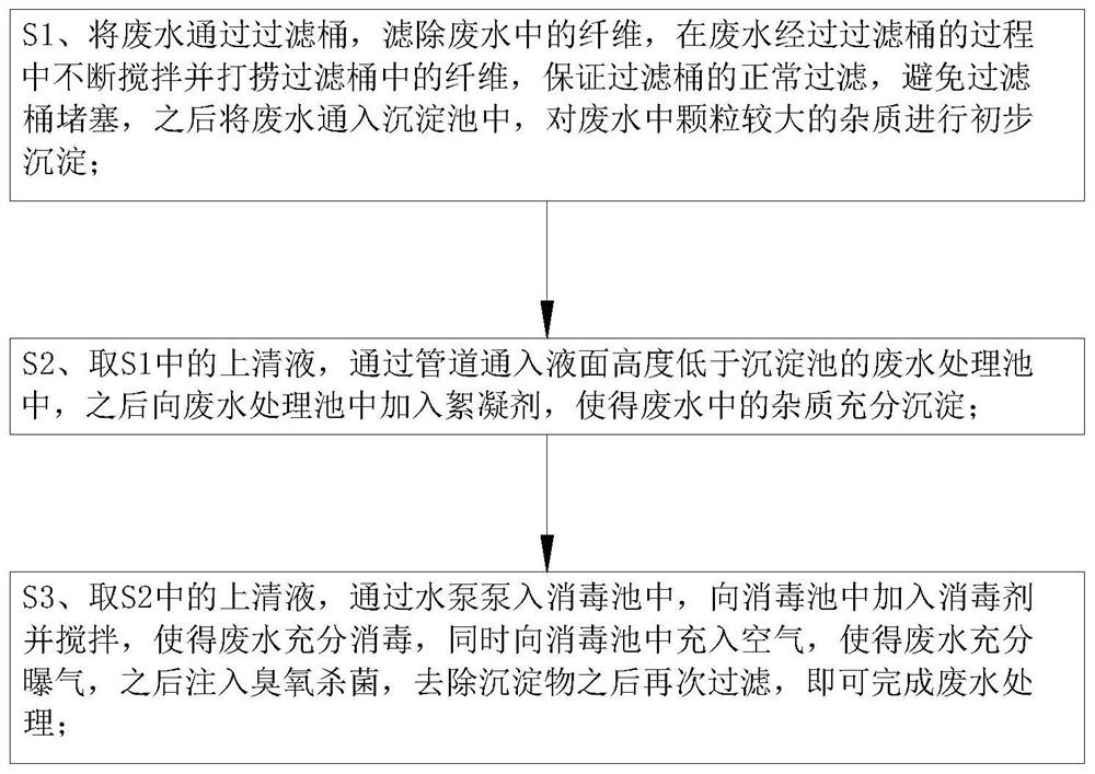 Papermaking wastewater treatment process