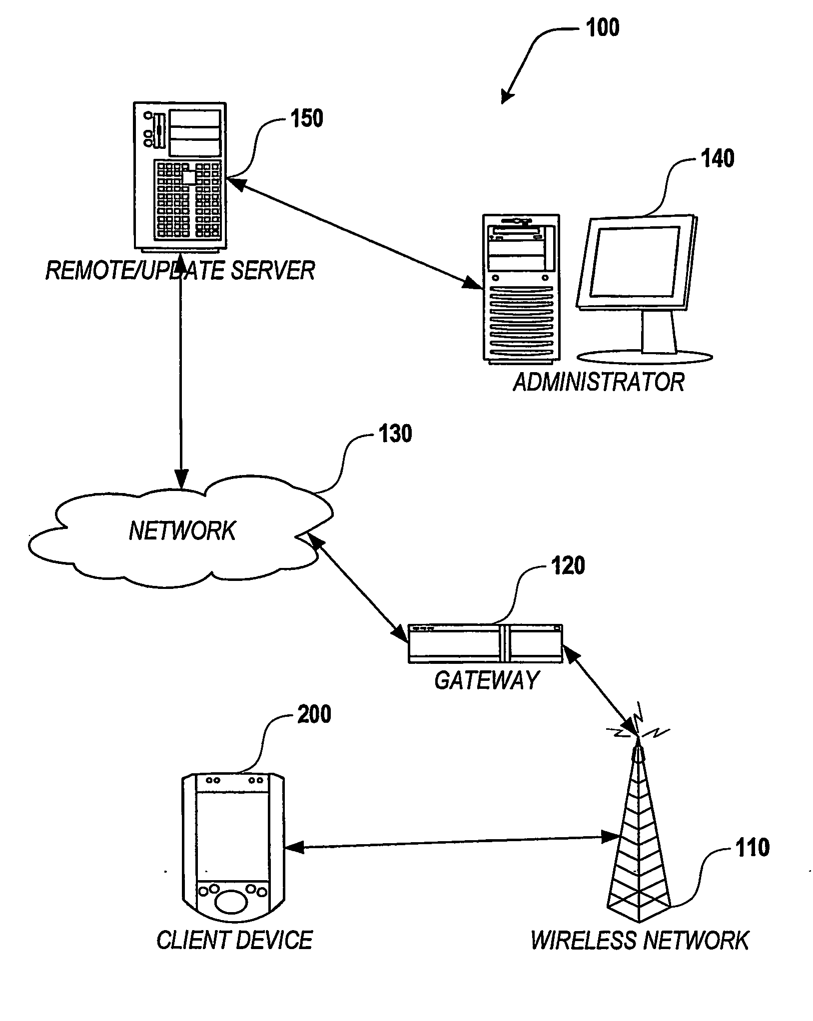 Method and apparatus for remote control and updating of wireless mobile devices