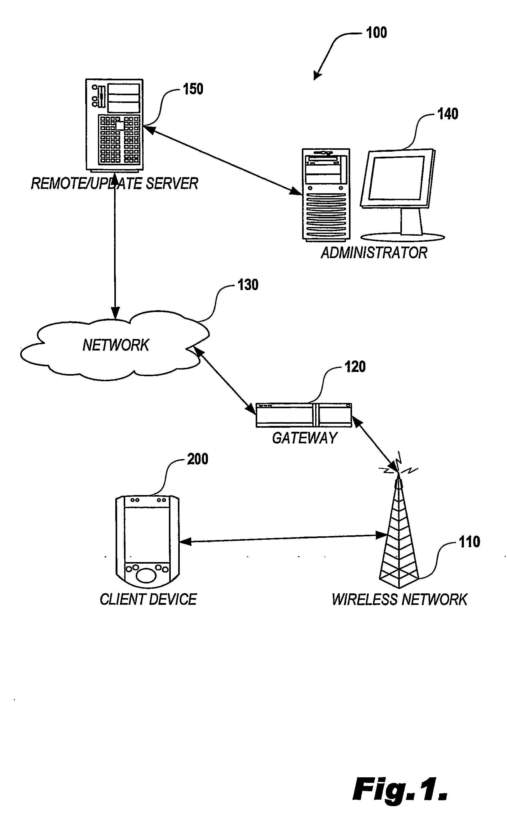 Method and apparatus for remote control and updating of wireless mobile devices