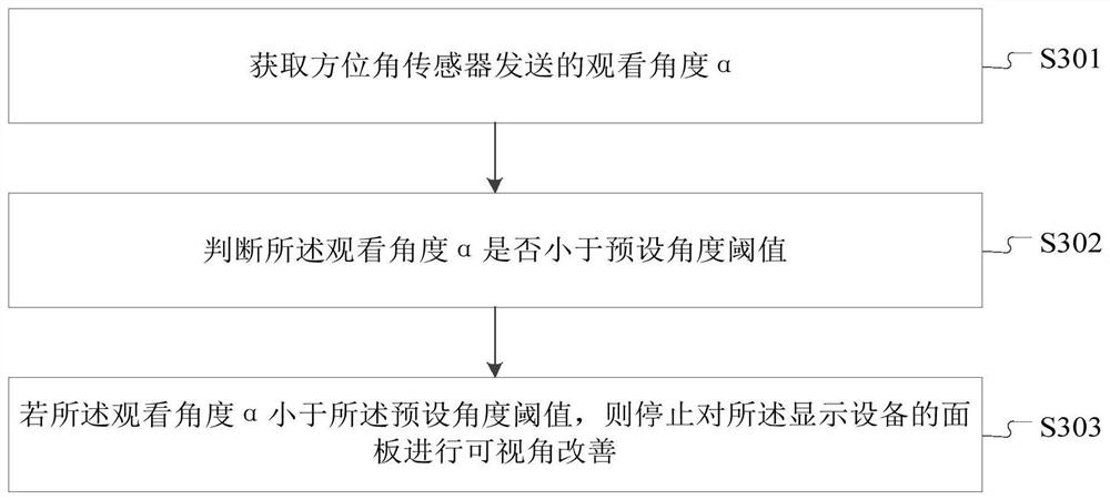 Display device and display method thereof