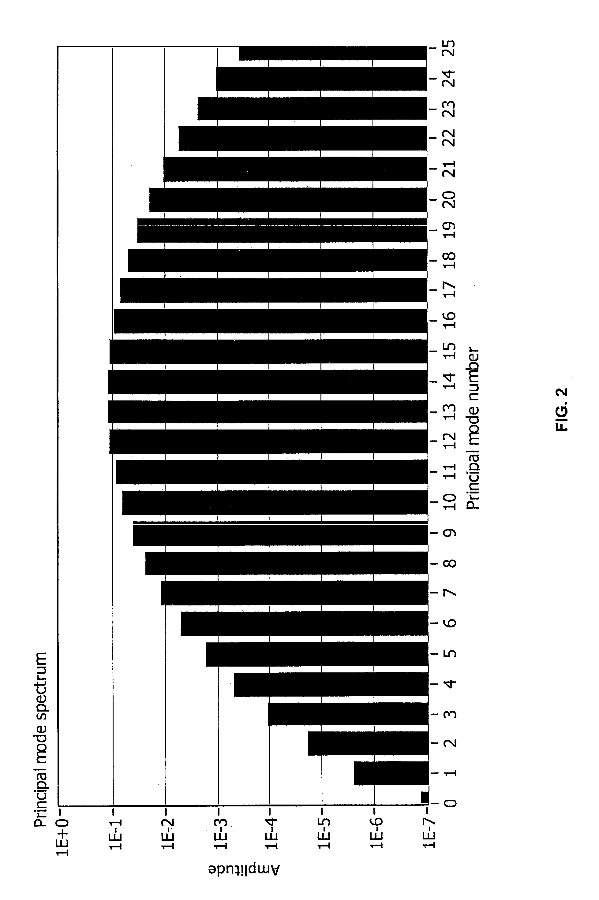 Bidirectional optical link over a single multimode fiber or waveguide