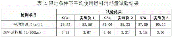 A dimethoxymethane gasoline based on various non-national standard gasoline components