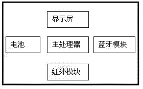 Intelligent teaching electronic building block