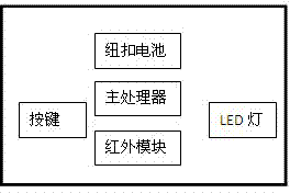 Intelligent teaching electronic building block