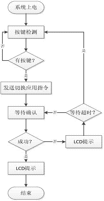 Intelligent teaching electronic building block