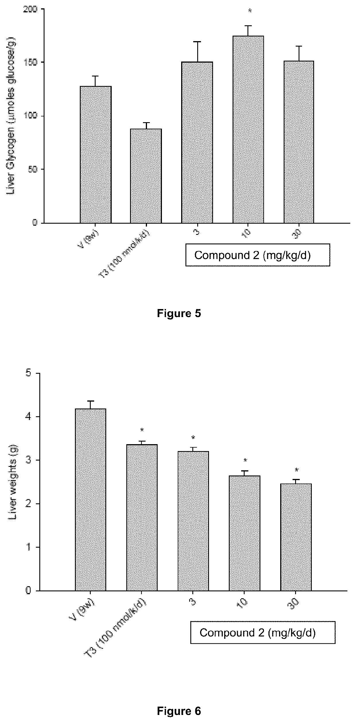 Method of treating glycogen storage disease