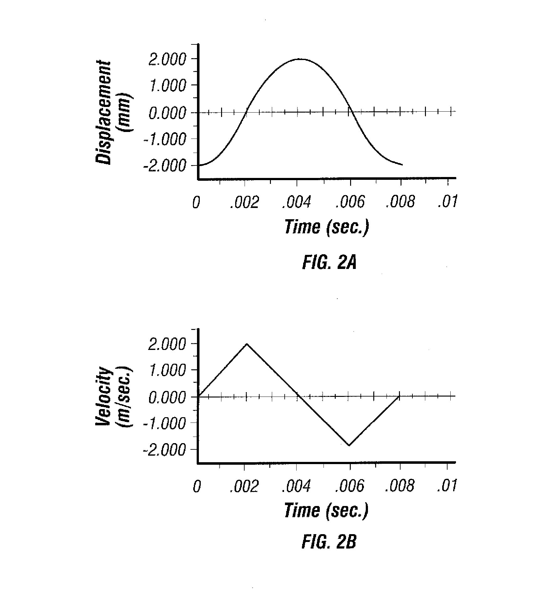 Method and apparatus for penetrating tissue