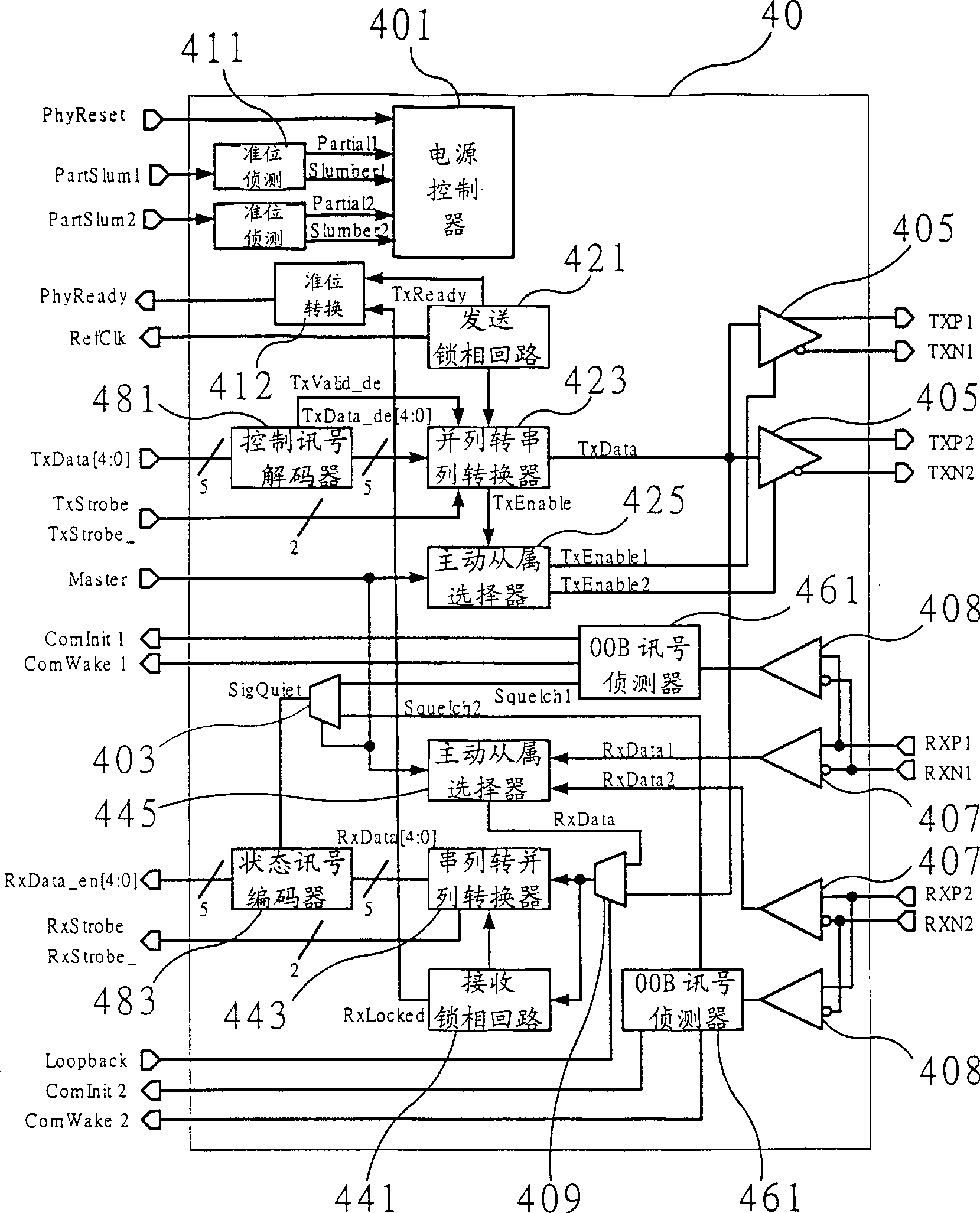 Circuit structure and signal encode method for decreasing number of interface signals for serial ATA separated physical layer