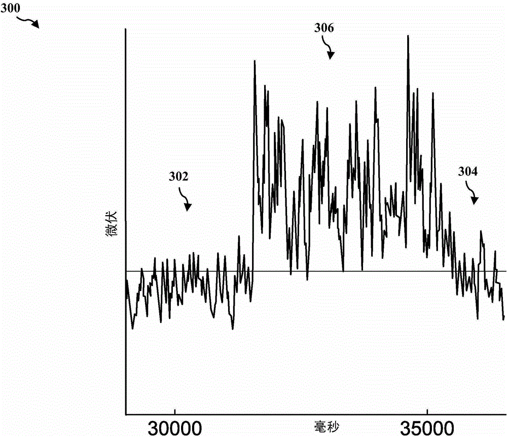 Use of emg for gesture recognition on surfaces