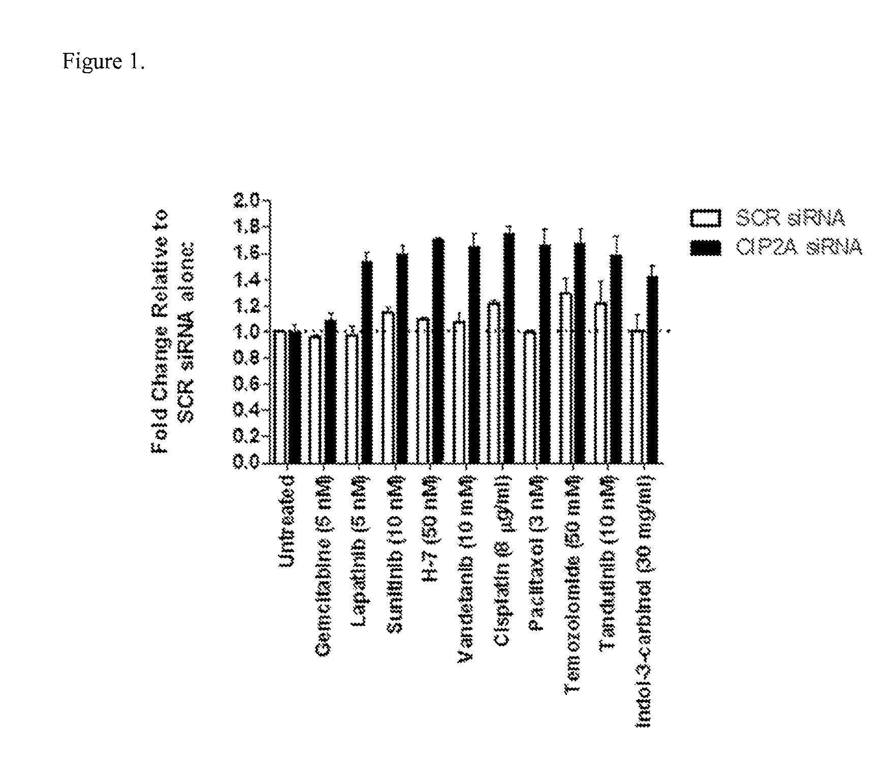 Pharmaceutical combination comprising a cip2a silencing agent for use in the treatment of a hyperproliferative disorder, preferably one with impaired p53 function