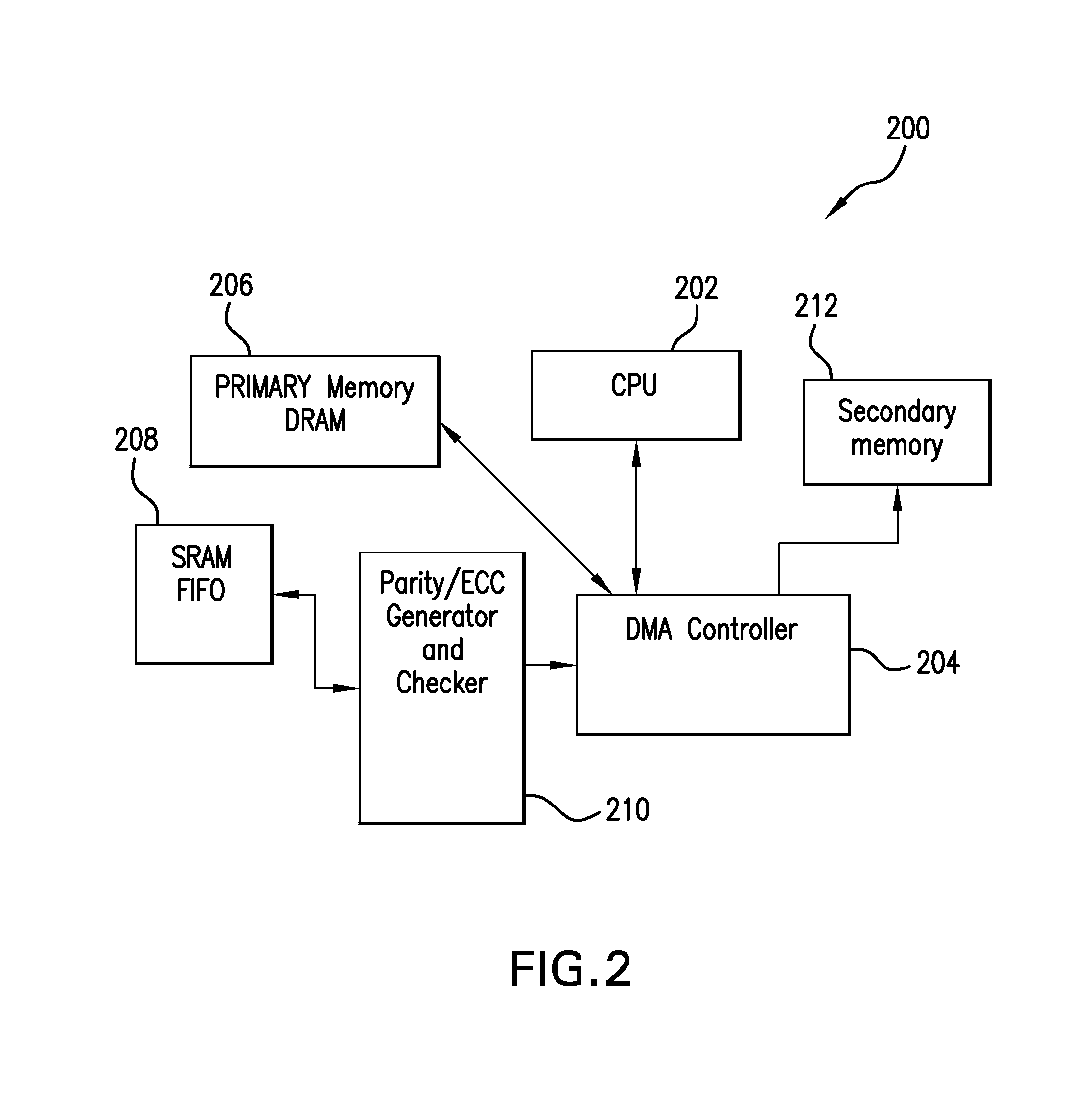 System and method for transfer of data between memory with dynamic error recovery