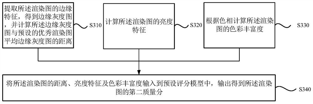 A method and device for screening home improvement design renderings