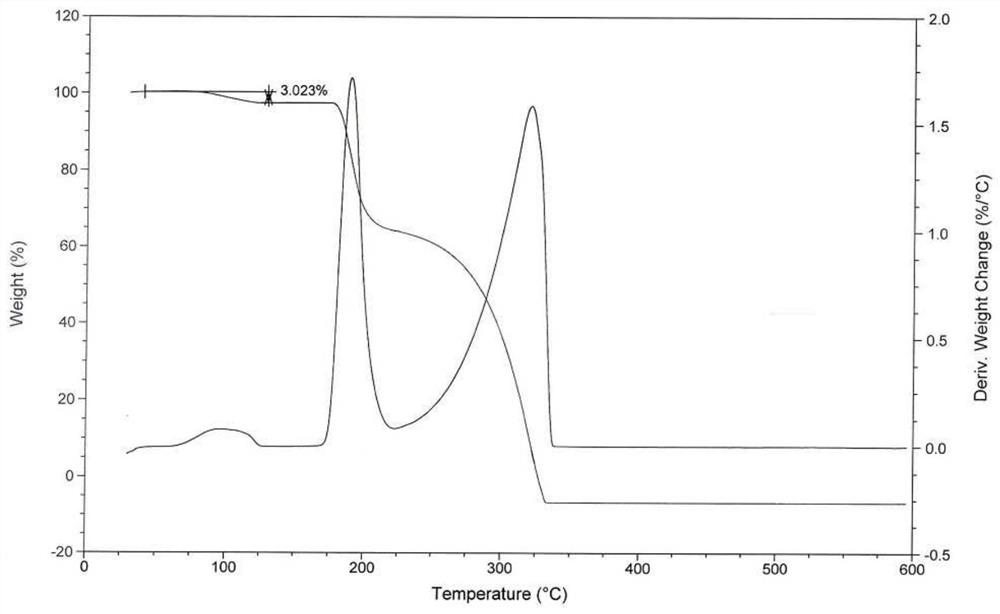 5-hydroxytryptamine receptor agonist and its preparation method and use