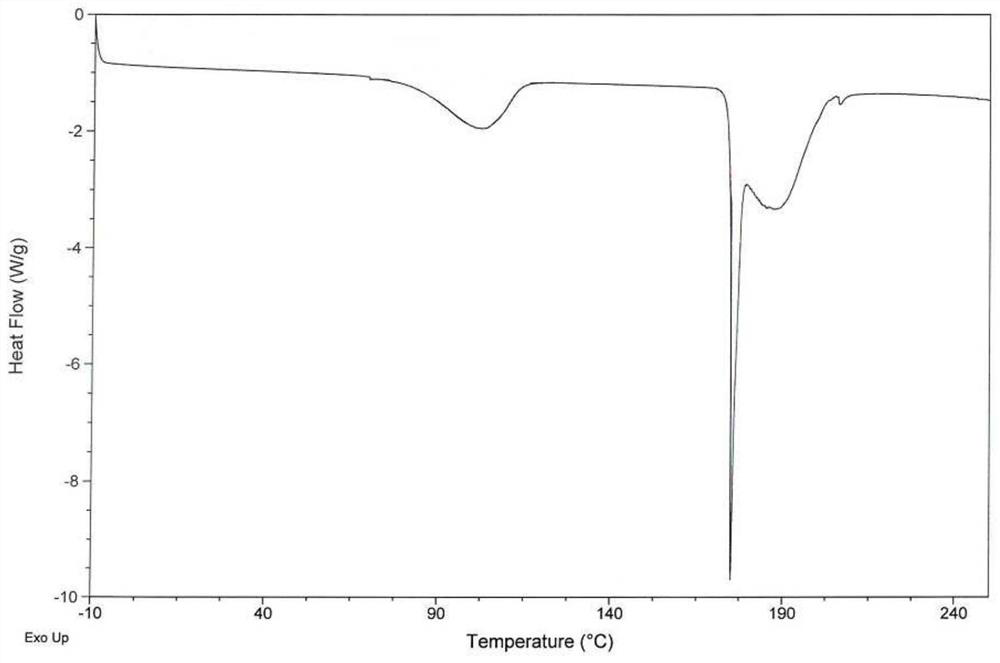 5-hydroxytryptamine receptor agonist and its preparation method and use