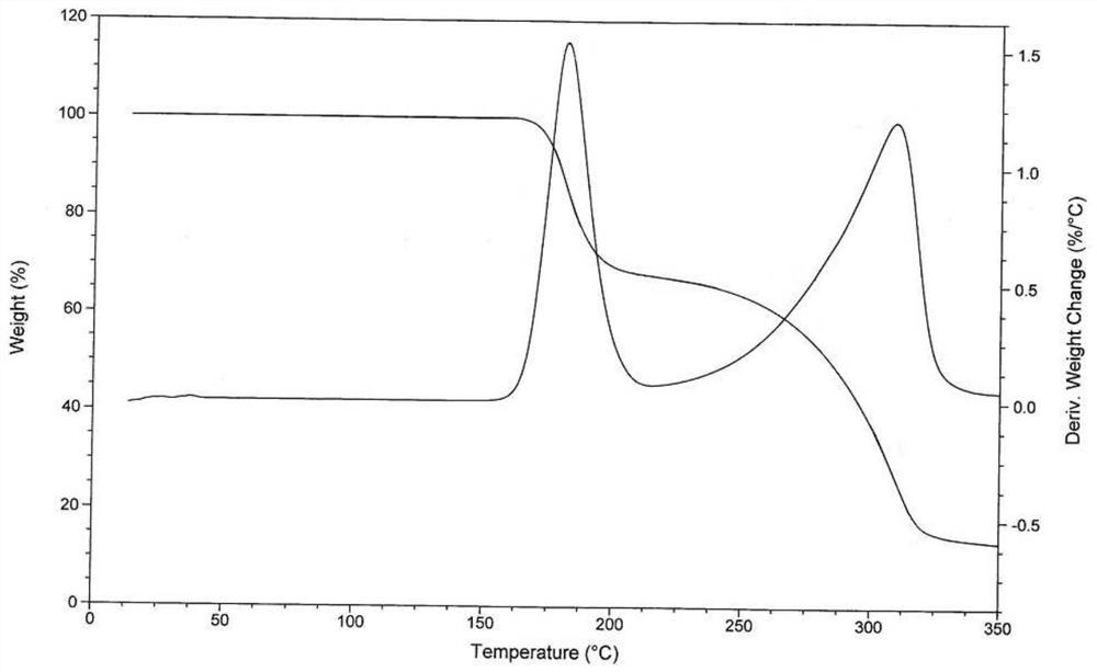 5-hydroxytryptamine receptor agonist and its preparation method and use