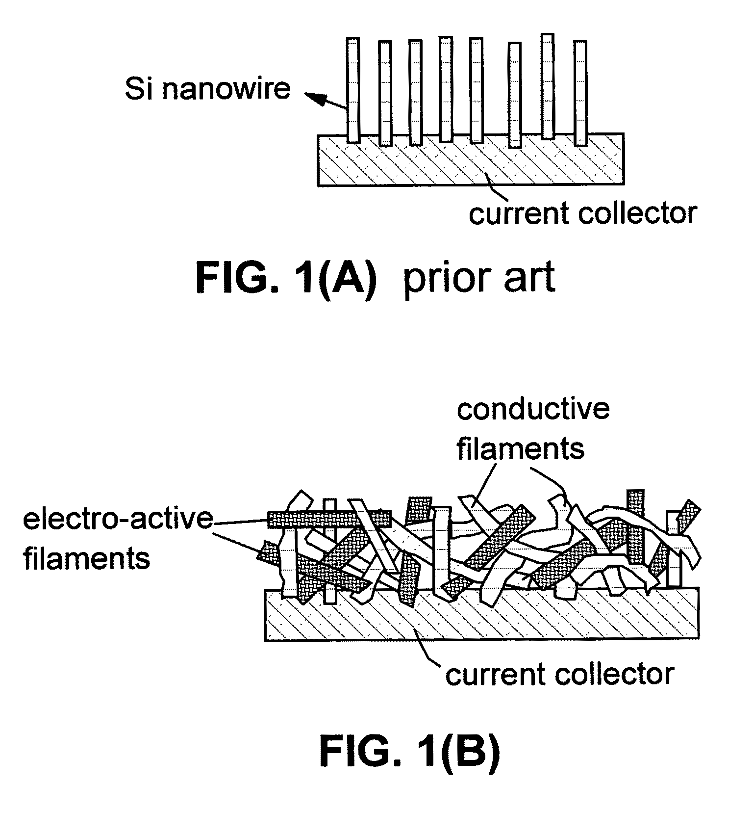 Mixed nano-filament electrode materials for lithium ion batteries