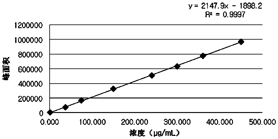 Method for detecting gamithromycin content