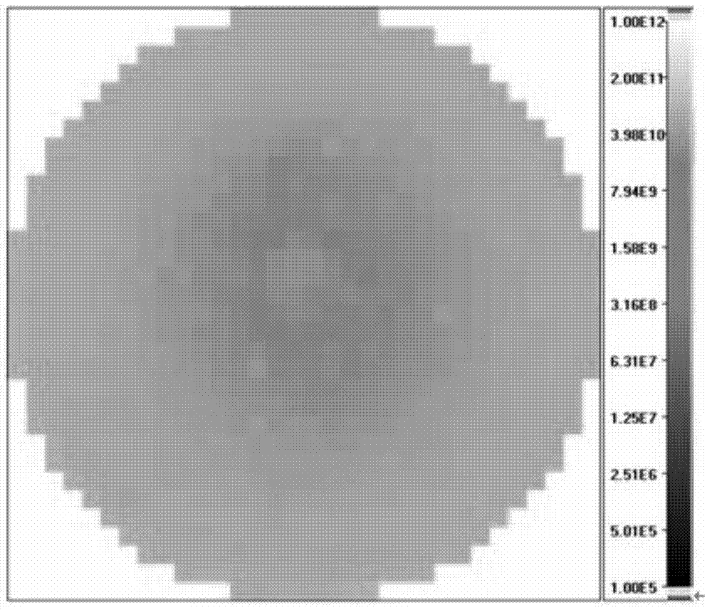 Method and device for growing high-purity semi-insulating silicon carbide single crystal