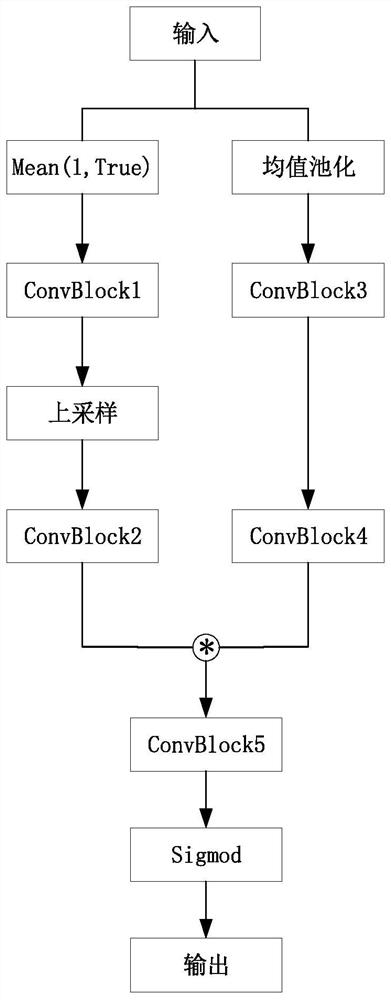 A method and system for image person re-identification based on multi-attention joint learning