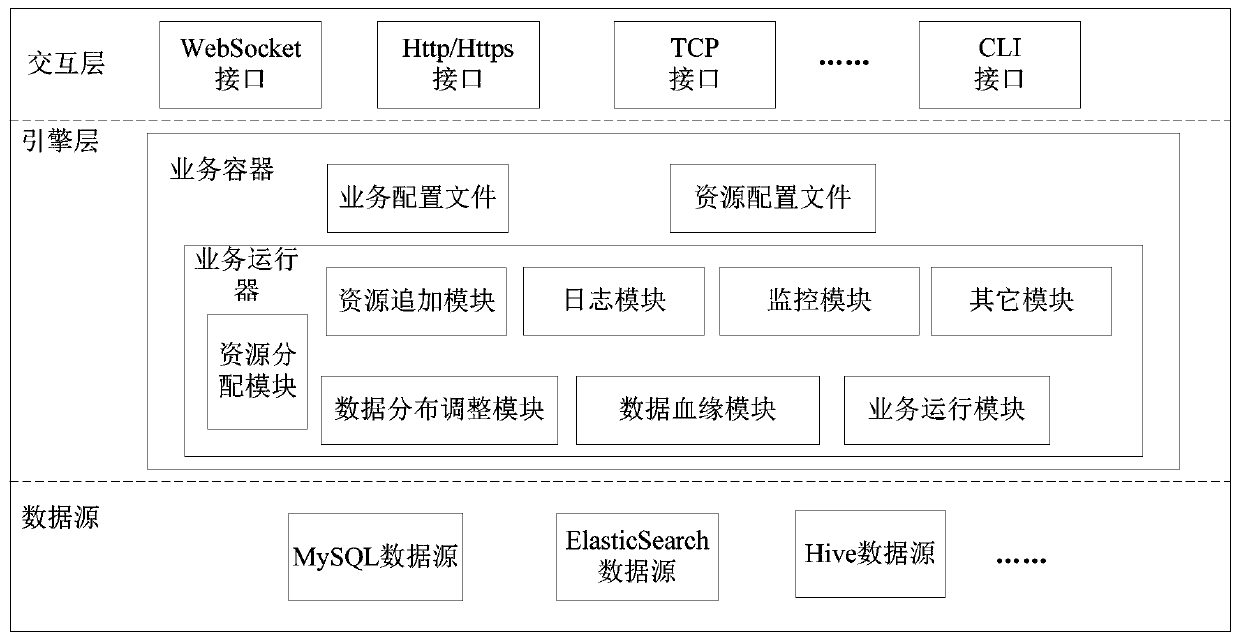 Resource allocation method and device, and electronic equipment