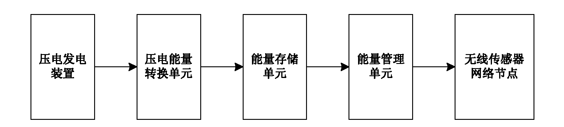 Wireless sensor network node power system based on vibrating mechanical energy