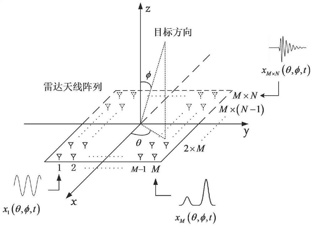 A wave-steered array ultra-wideband radar antenna array based on array element feed waveform control