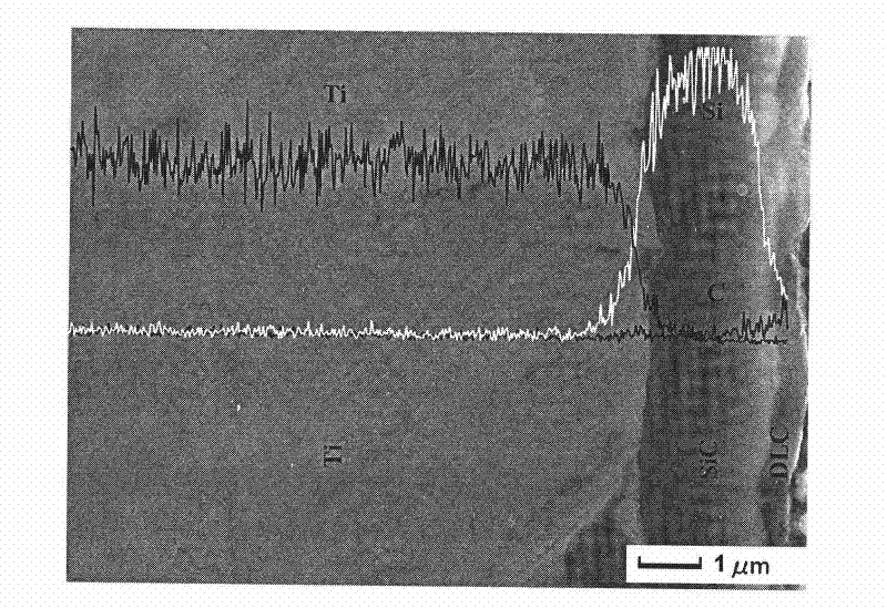 Method for preparing high-load tribology DLC membrane on surface of titanium