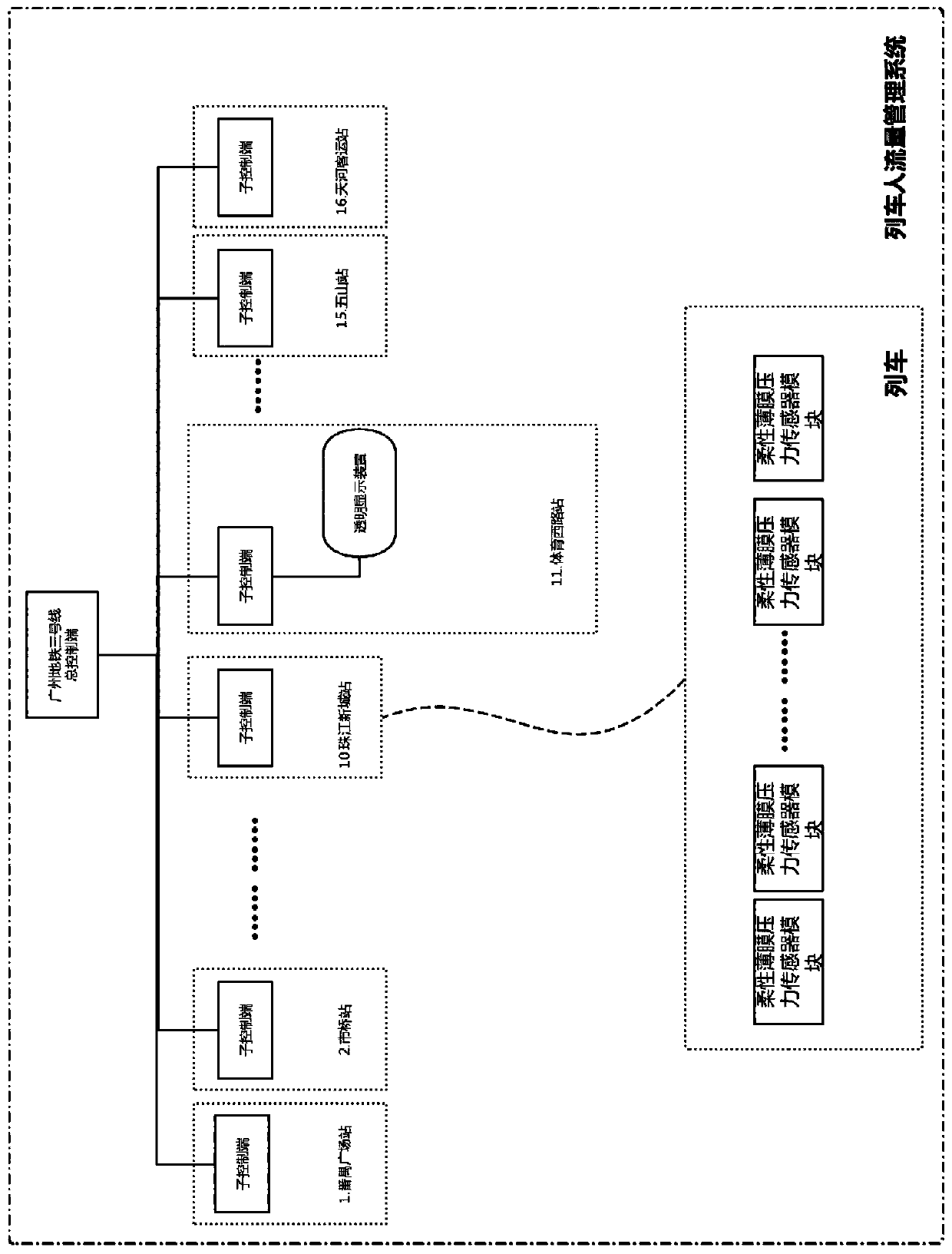 Train passenger flow management system based transparent display device, and method thereof