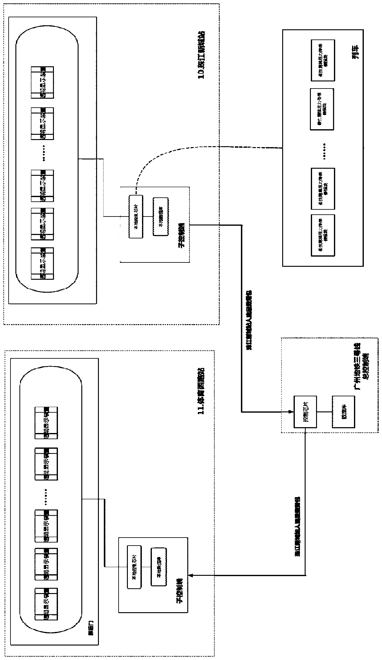 Train passenger flow management system based transparent display device, and method thereof