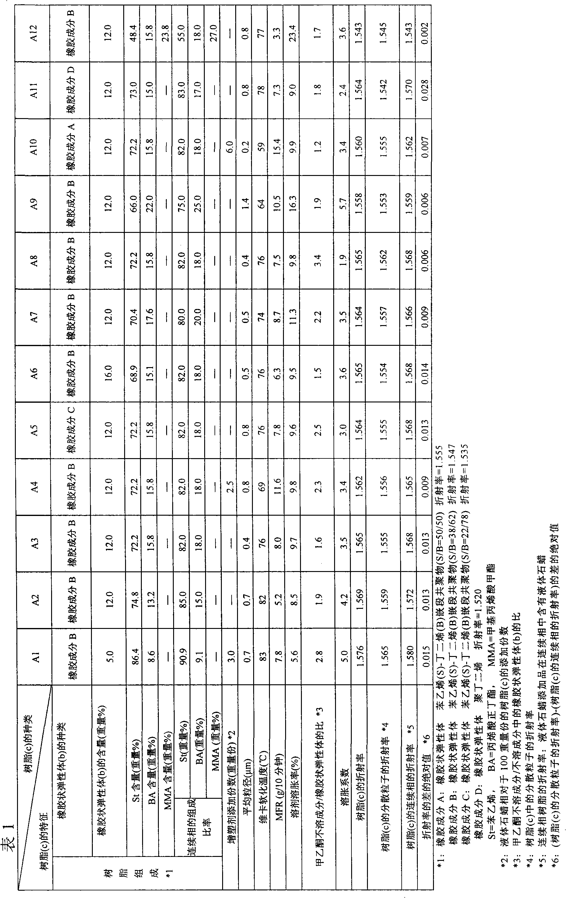 Heat shrinkable multilayer film