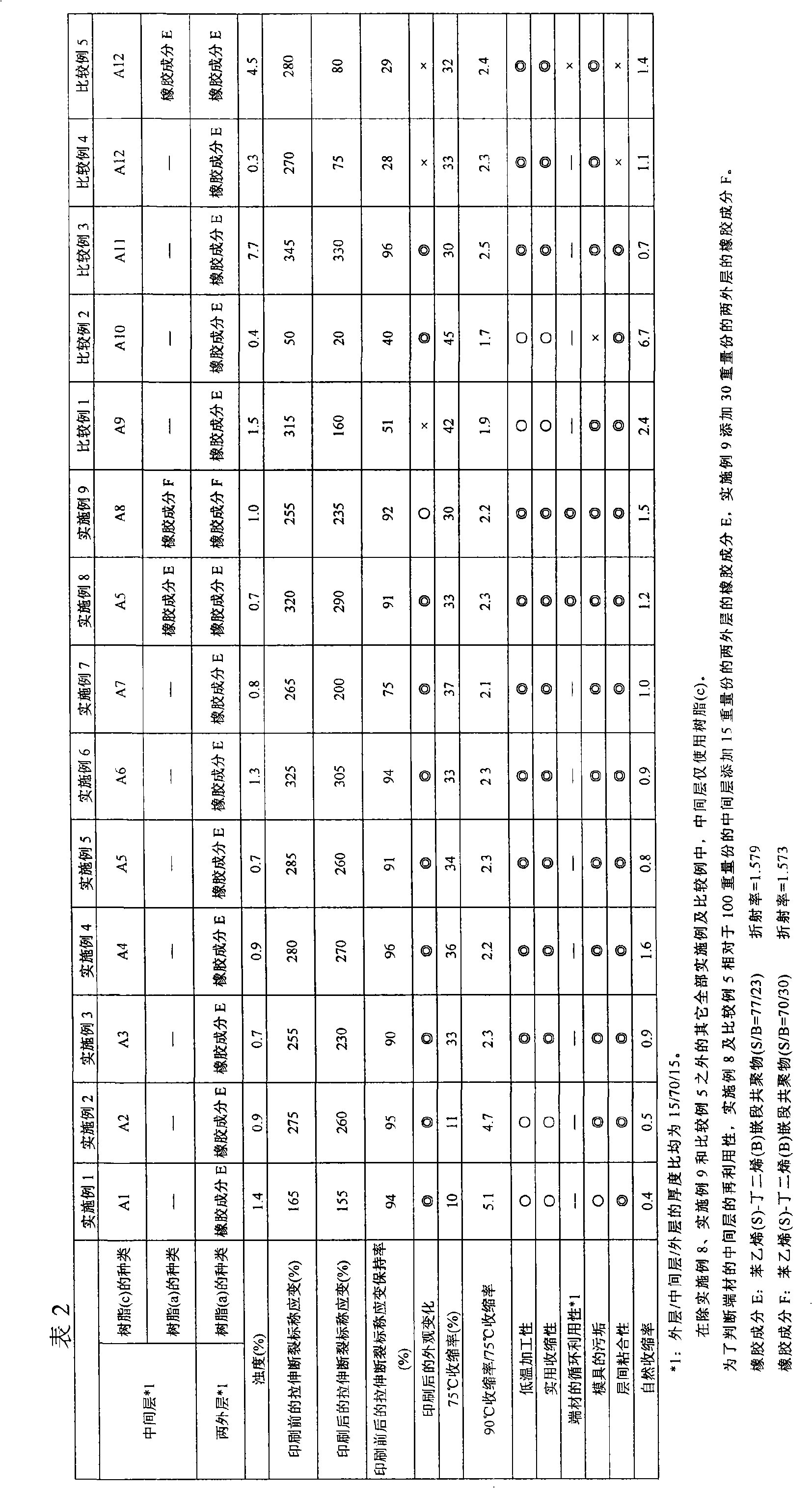 Heat shrinkable multilayer film