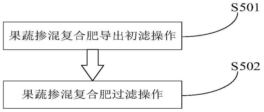 Efficient fruit and vegetable blended compound fertilizer and preparation method thereof