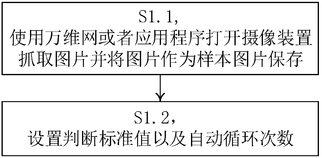 Automatic testing method and system of camera device