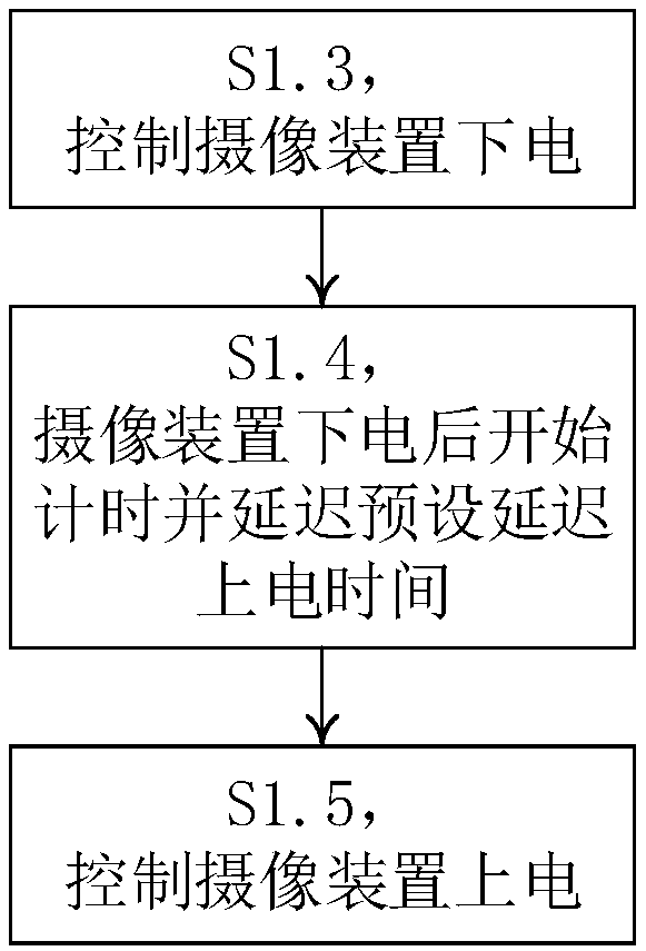 Automatic testing method and system of camera device