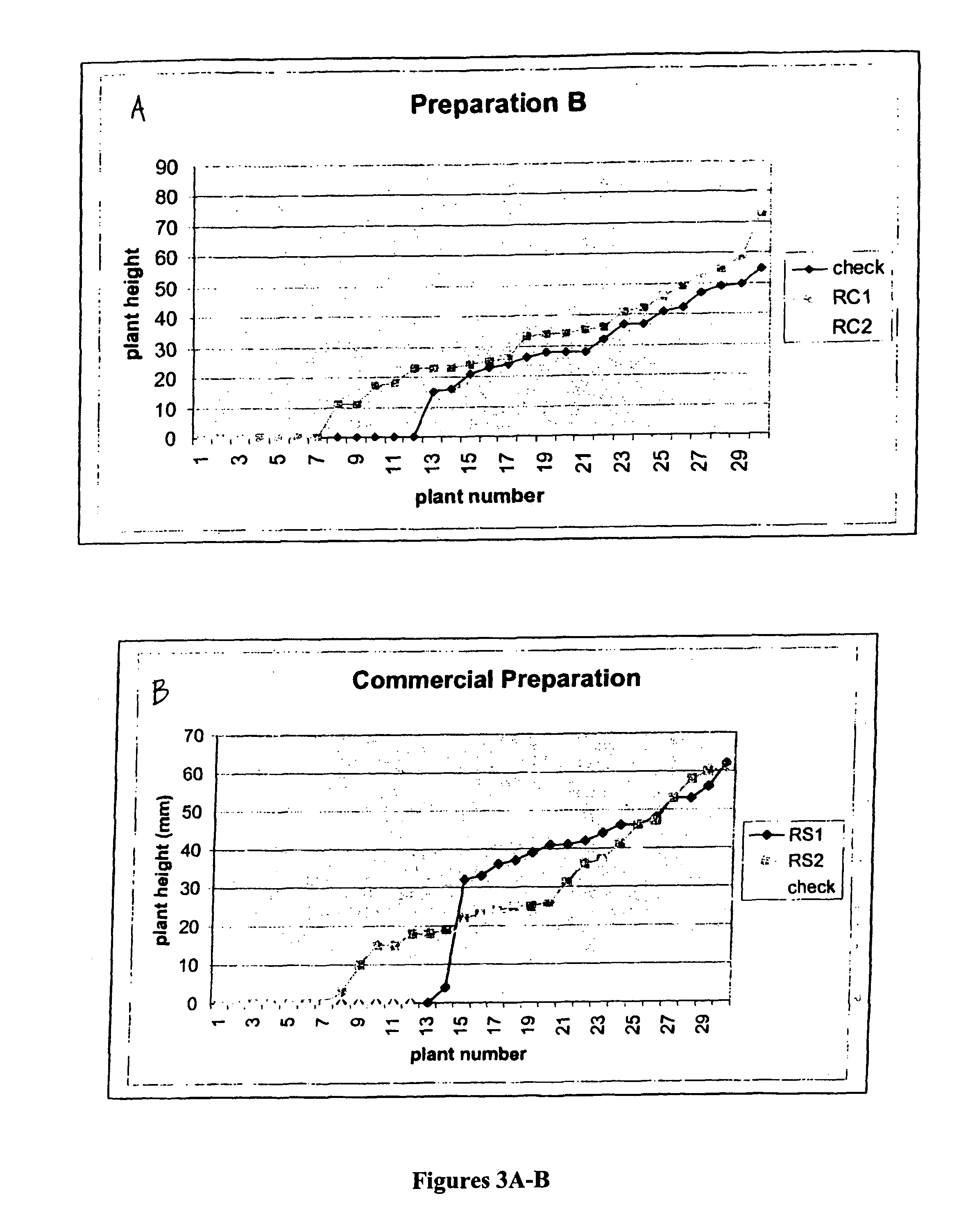 Formulations of viable microorganisms and their methods of production and use