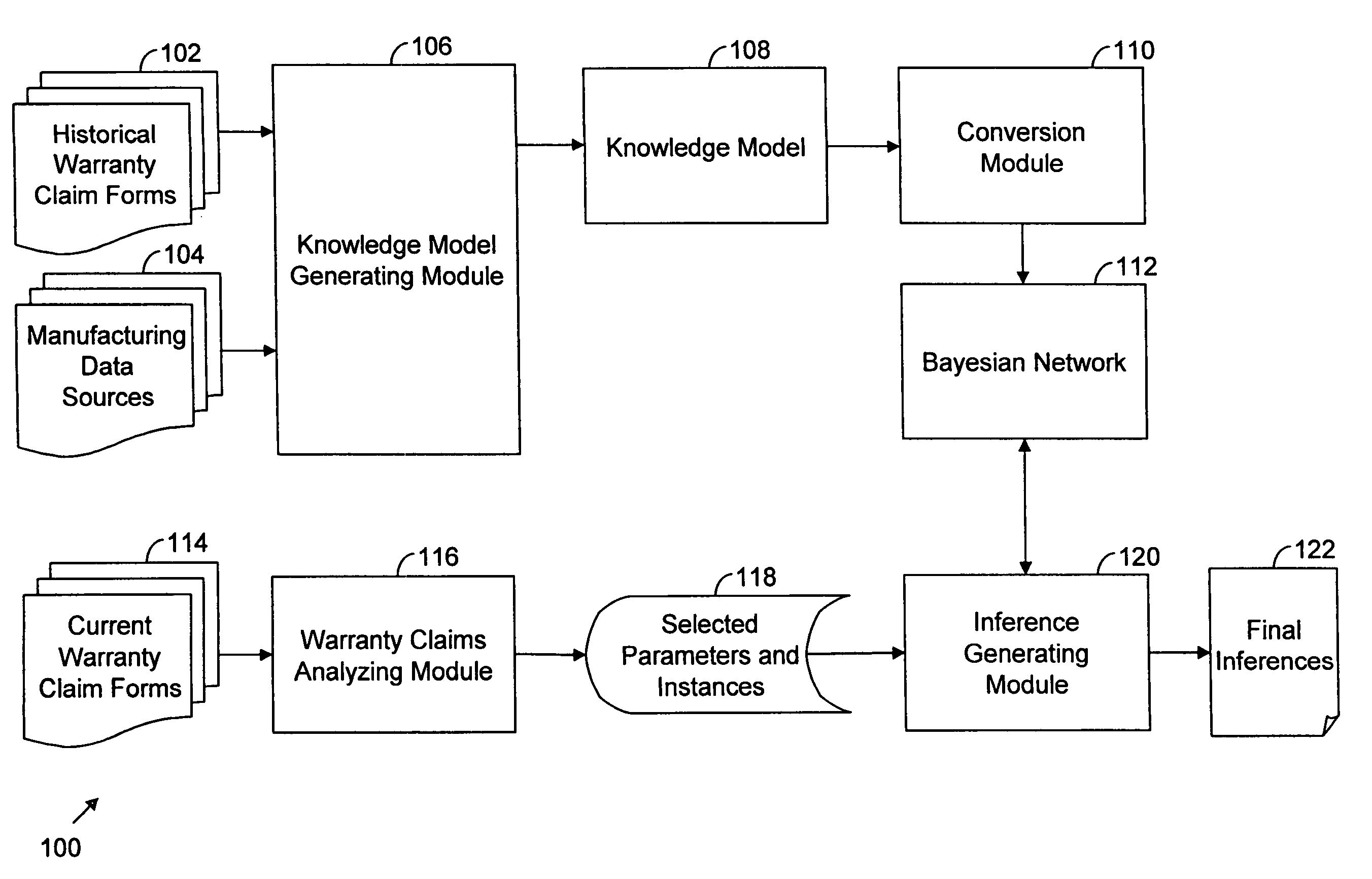 System and method for root cause analysis of the failure of a manufactured product