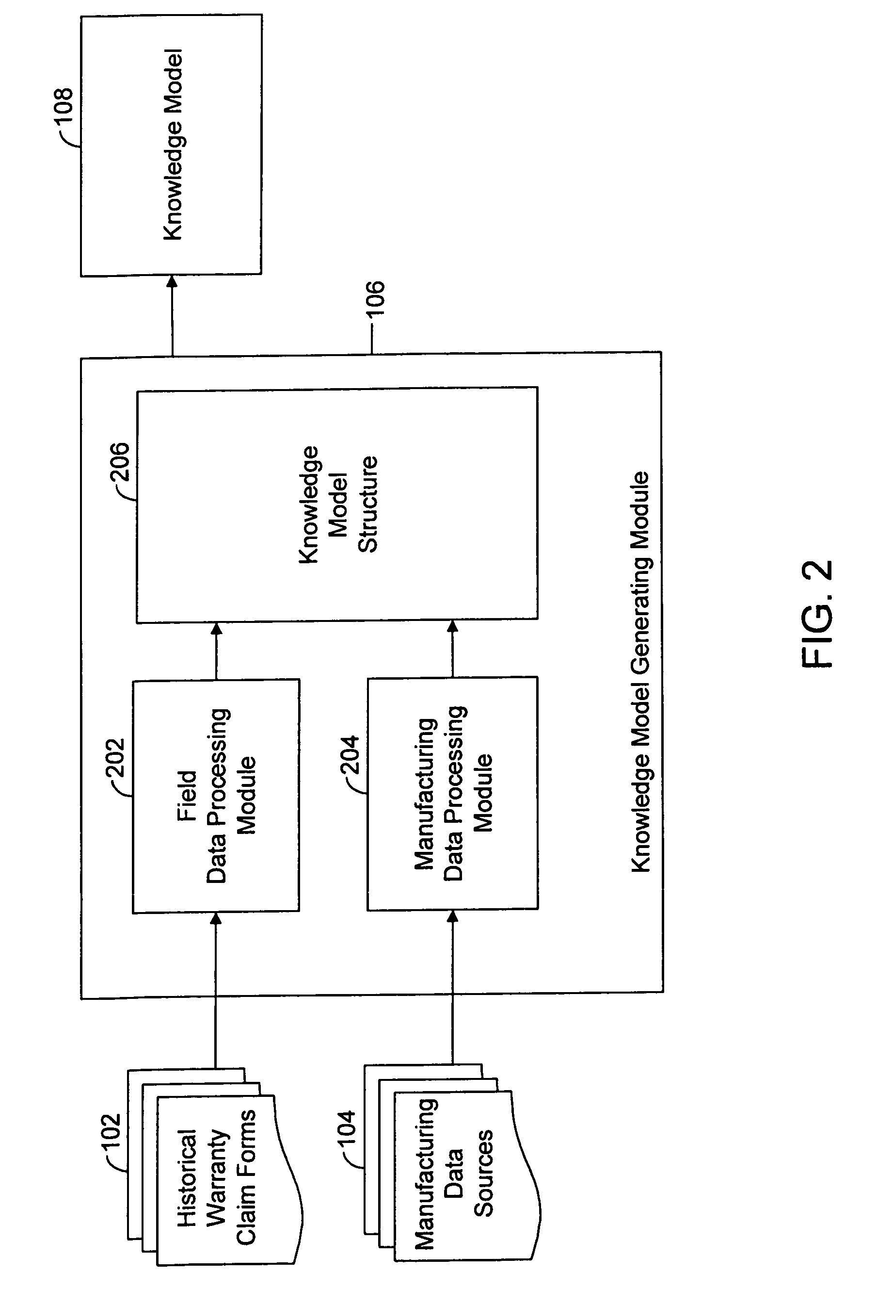 System and method for root cause analysis of the failure of a manufactured product