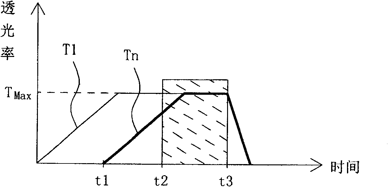 Liquid crystal display, and driving method