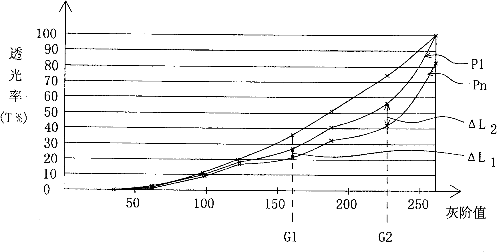 Liquid crystal display, and driving method