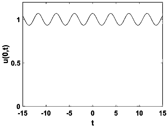 Method for generating high-power pulse train capable of being transmitted